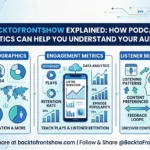 BacktoFrontShow Explained How Podcast Analytics Can Help You Understand Your Audience.