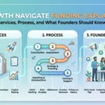 Growth Navigate Funding Explained Services, Process and What Founders Should Know.